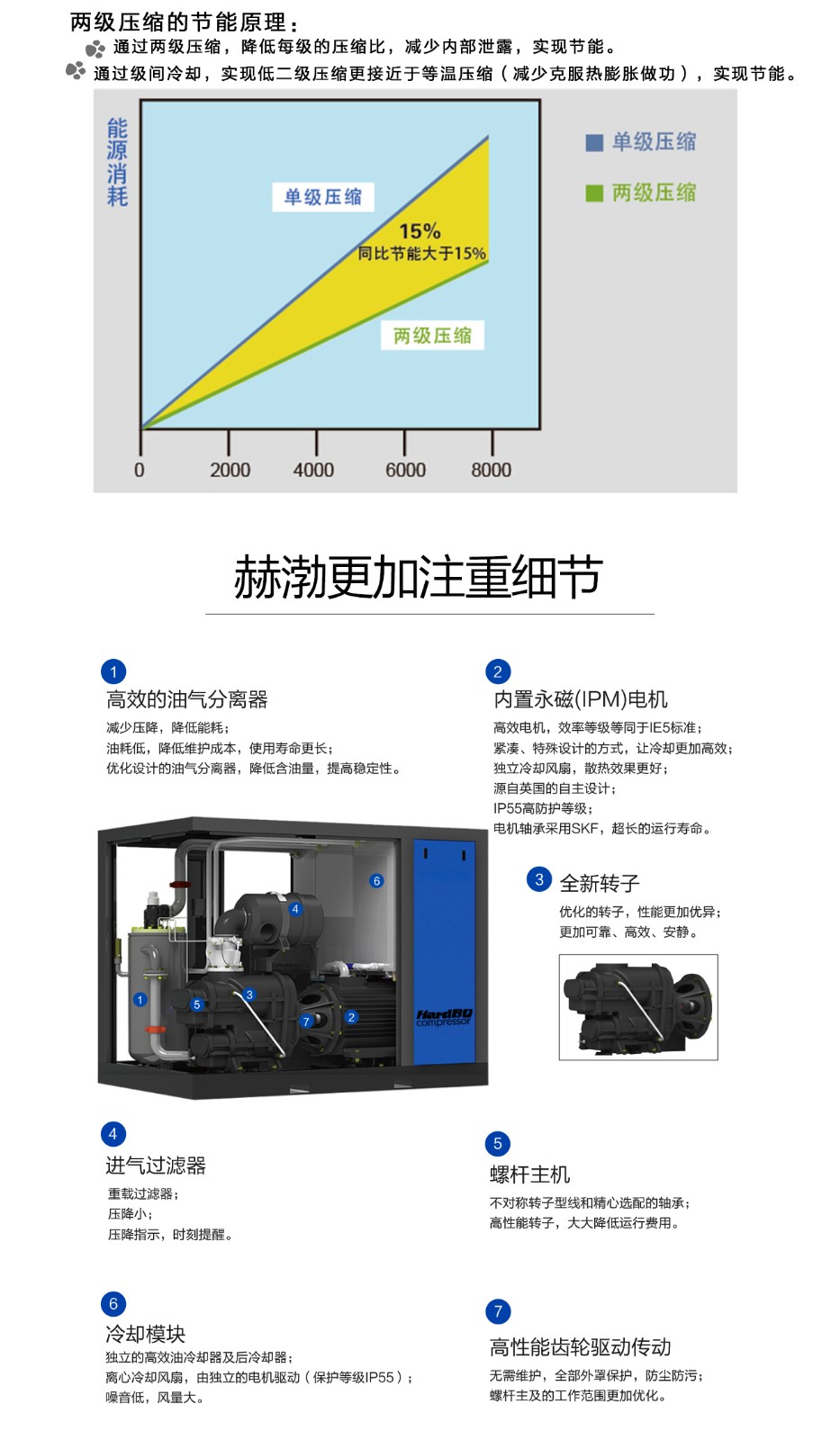 雙級(jí)185-400_03