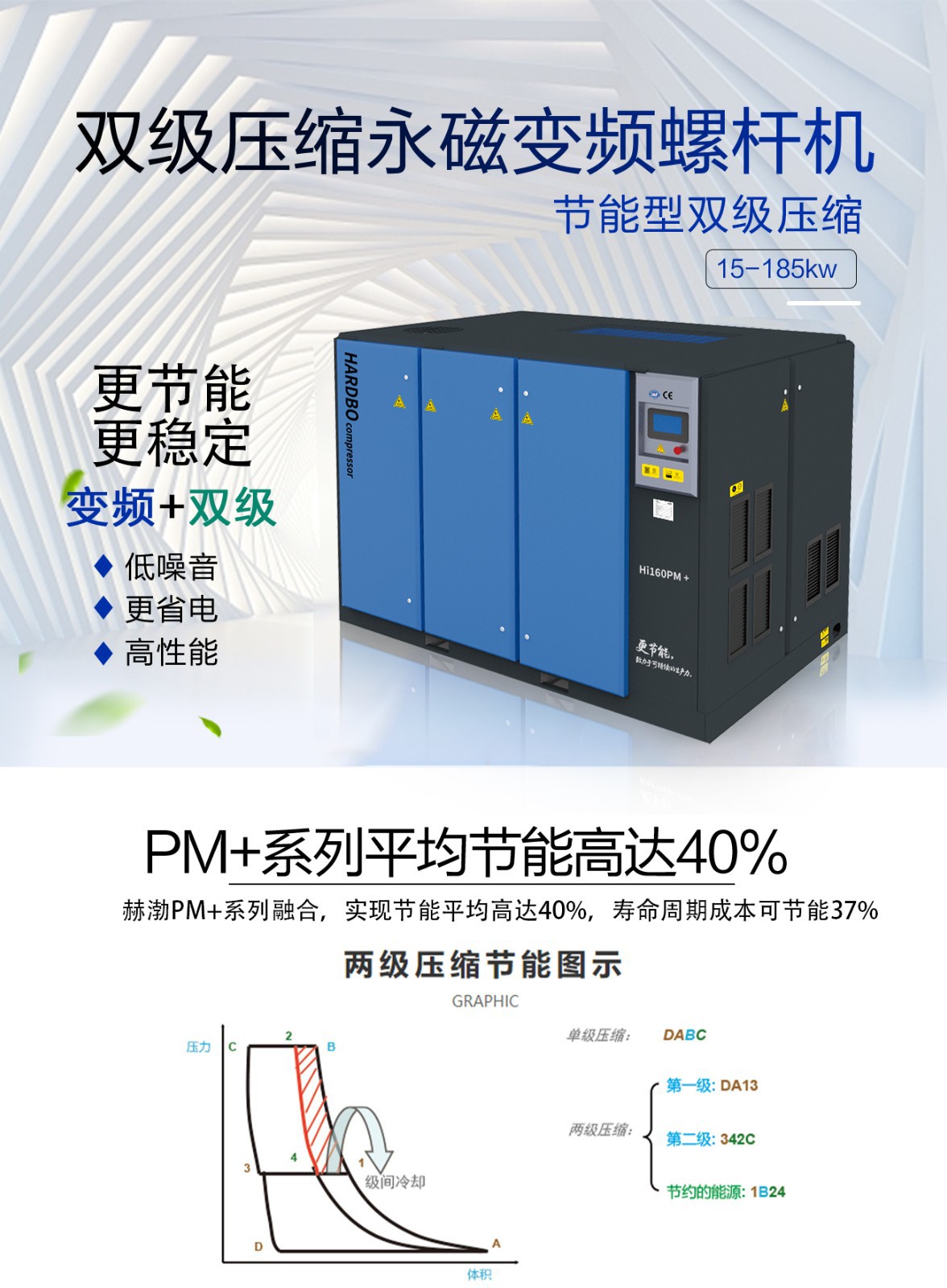 永磁變頻雙級壓縮螺桿空壓機(jī)詳情15~185kw 永磁變頻雙級壓縮螺桿空壓機(jī)詳情15~185kw